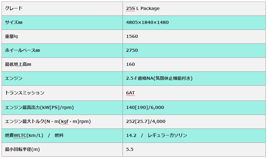 マツダ アテンザワゴン マイナーチェンジ 試乗 Part4 インテリア後席 ラゲッジルーム 質感の追求は後席にも貫かれているのか Wonderful Car Life マツダ アテンザワゴン マイナーチェンジ 試乗 Part4 インテリア後席 ラゲッジルーム 質感の追求は後席にも貫かれているのか Wonderful Car Life