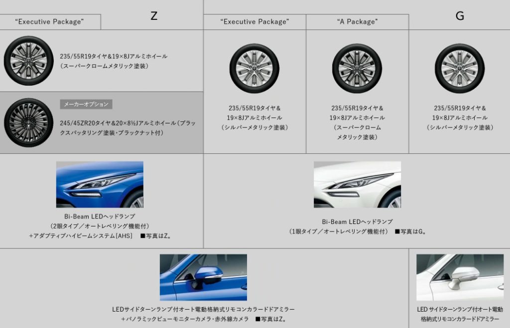 2020年発売！トヨタ【新型ミライ5パターン見積もり紹介！】お薦めは？ | WONDERFUL CAR LIFE